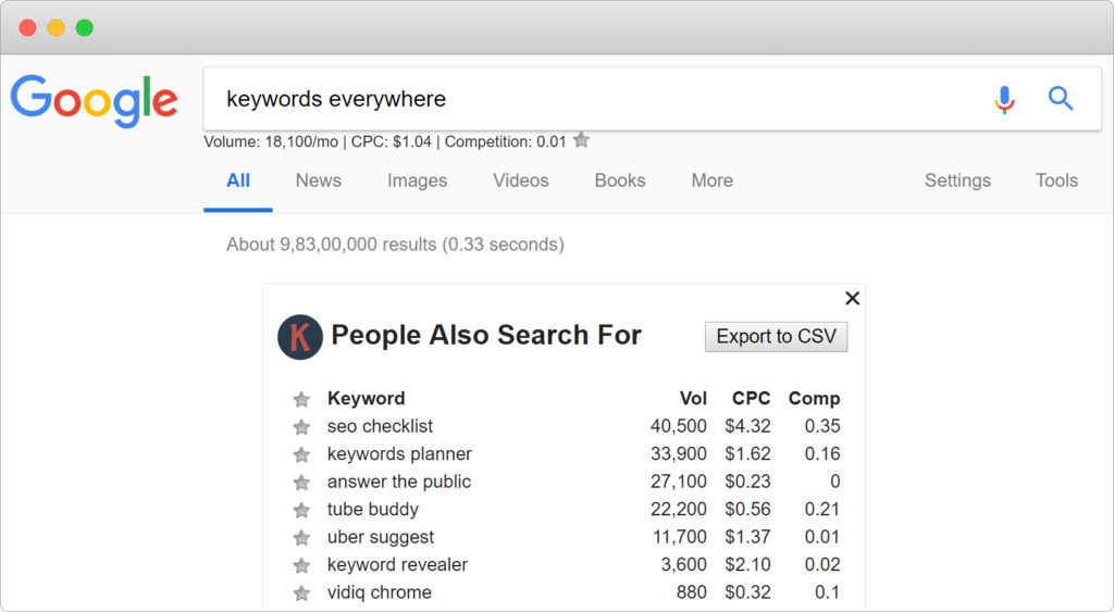 Improve your SEO by using the right keywords, try Keywords everywhere, a Paid SEO tool.
